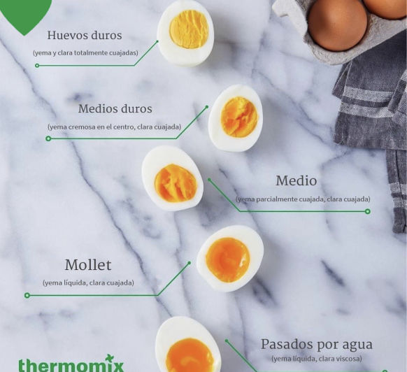 Cocción de Huevos en Thermomix® - Elige el punto y a servir!
